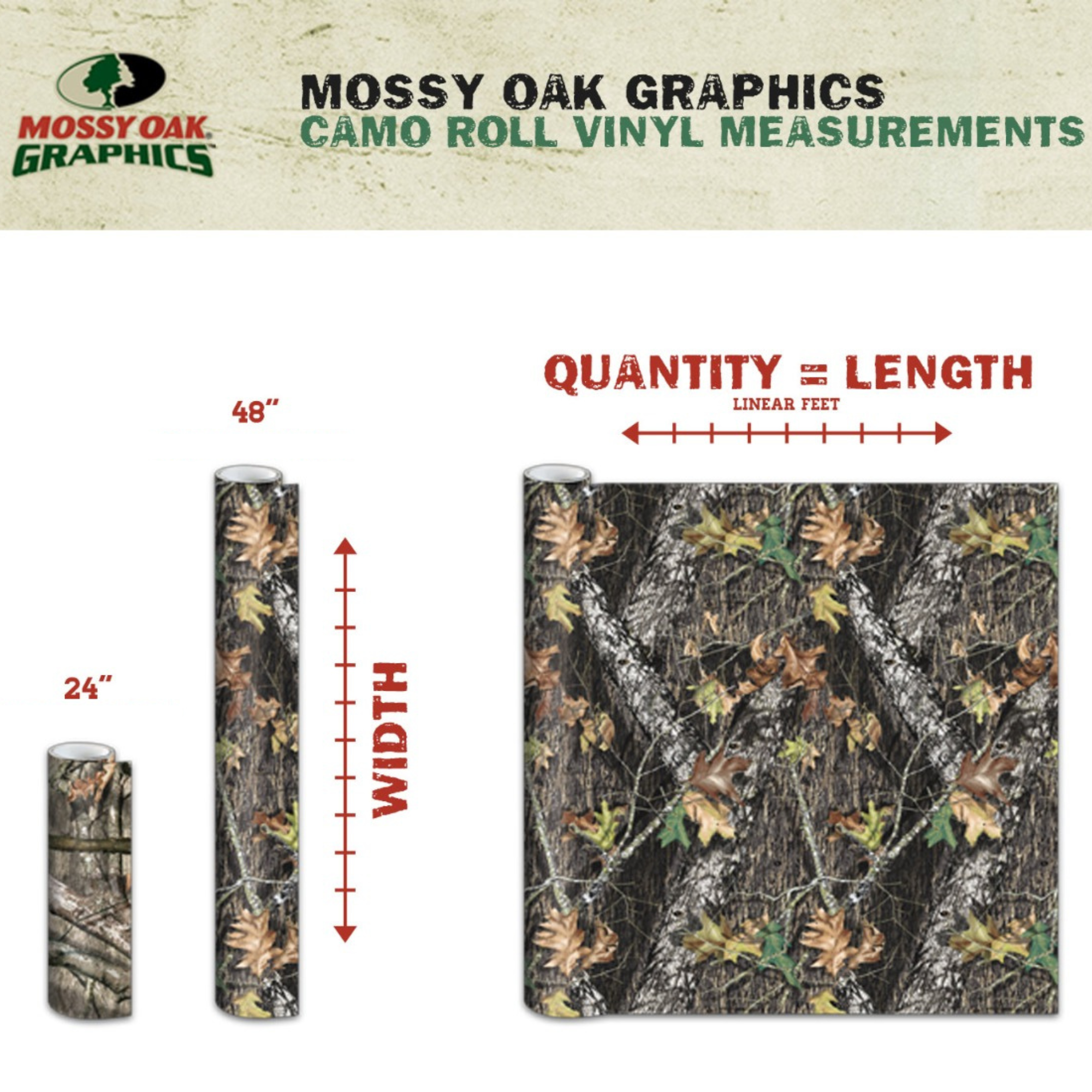 Mossy Oak Graphics camo roll vinyl measurements chart with dimensions and quantity calculation.